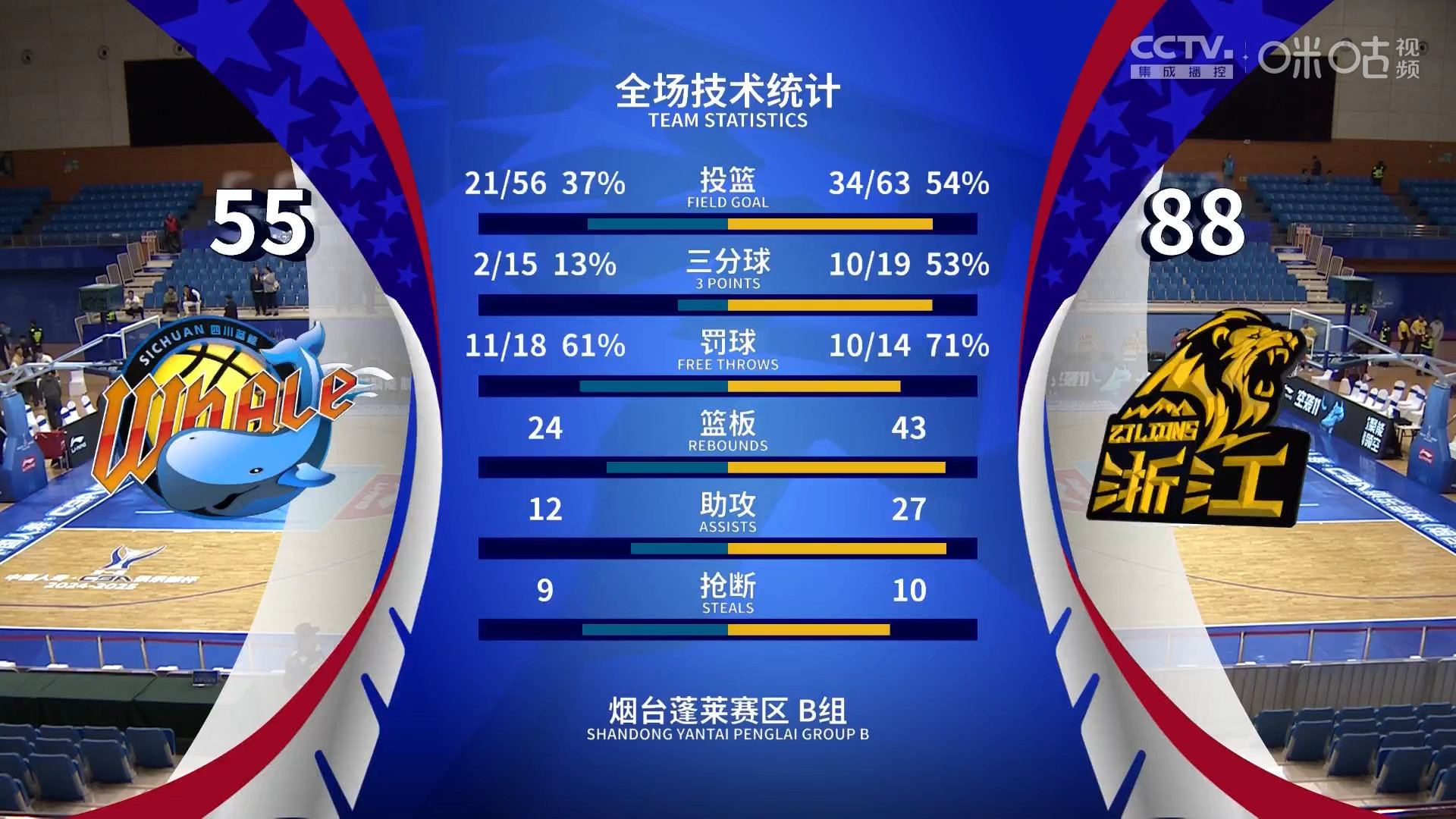 NBA总决赛集结日走向成谜，广厦男篮防线松动，媒体盛赞，控场能力受关注的简单介绍