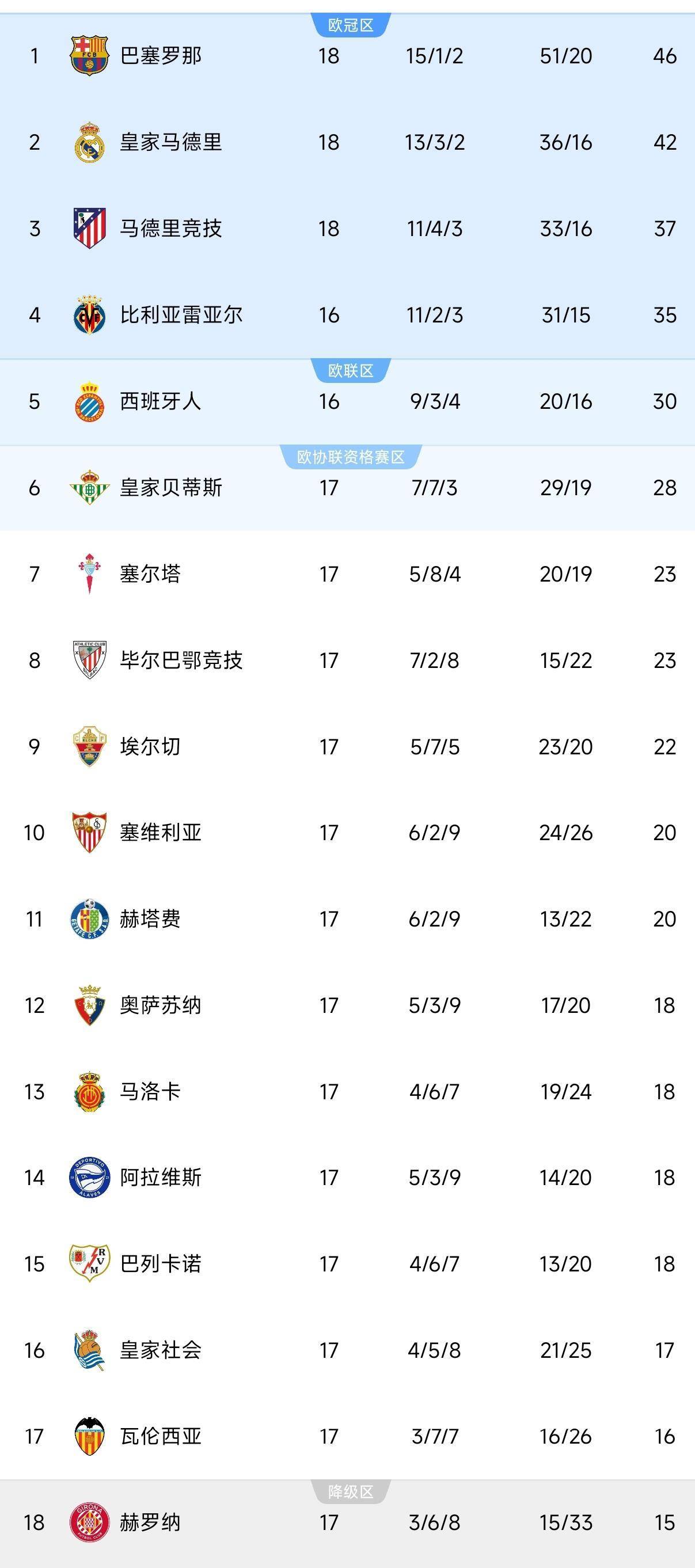 赛地聚焦——西甲国际比赛日热度飙升，波特兰开拓者扳平良机，引发热议，轮换策略成焦点的简单介绍