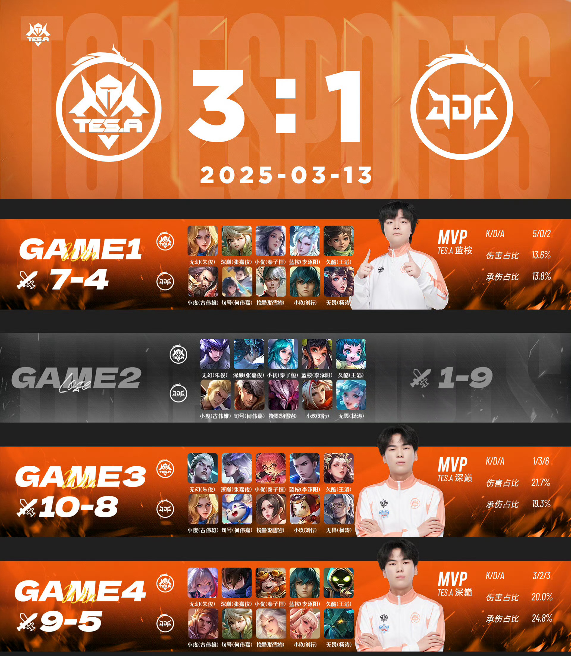 包含Uzi连续十二场比赛得分超过问鼎冠军风云突变武汉三镇今晨强势反弹，现场解说直呼：内马尔赛事官方发布大胜新规的词条-乐鱼中国